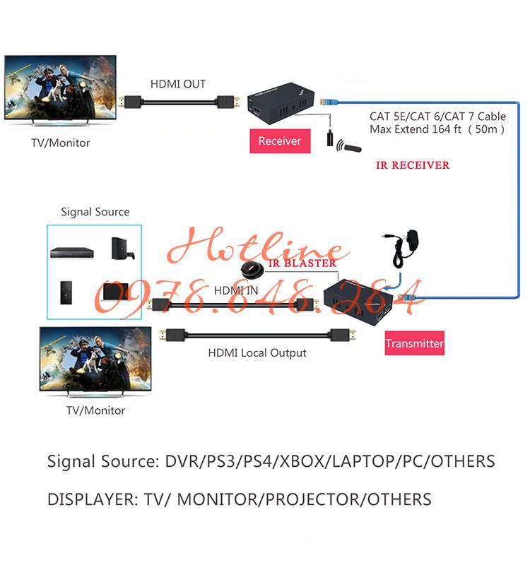 (4)HT225P-IR Extender HDMI