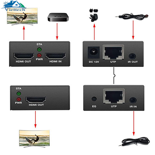Bộ kết nối HDMI có dây HT225 IR mở rộng 60m qua một cáp đơn CAT6 1920 * 1080 x 60Hz
