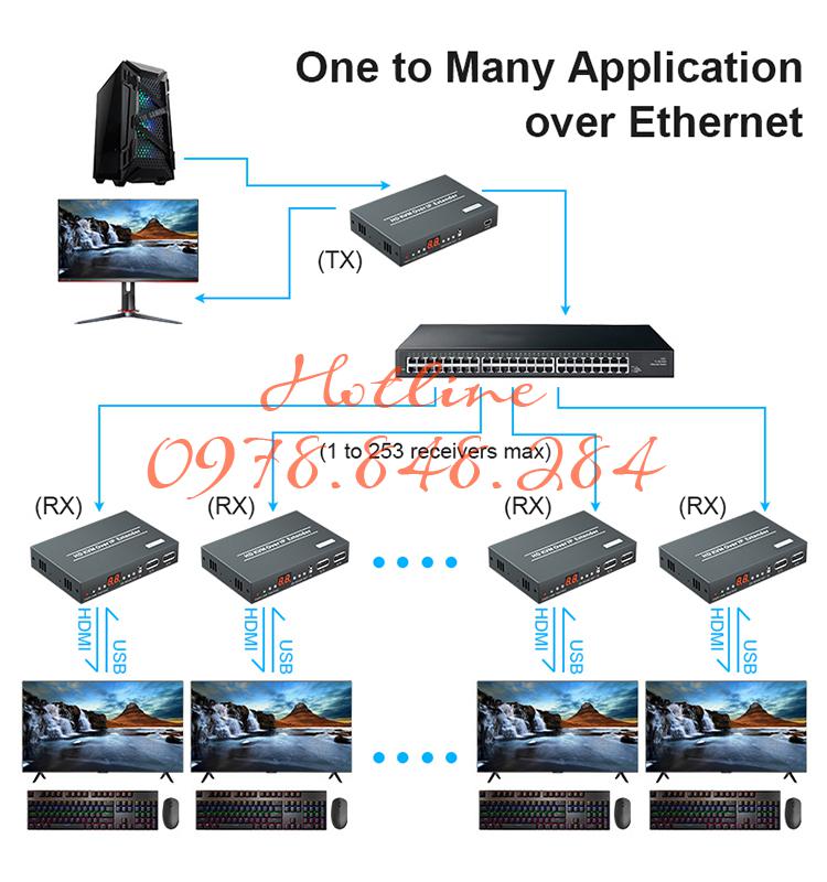 HDMI Extender over IP DT214M (3)