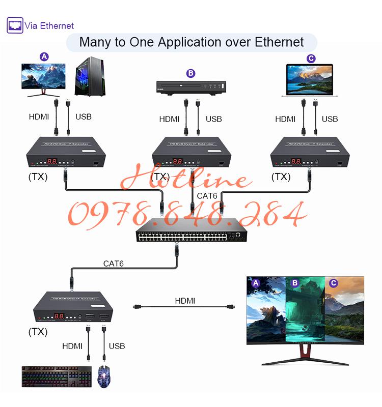 HDMI Extender over IP DT214M (4)