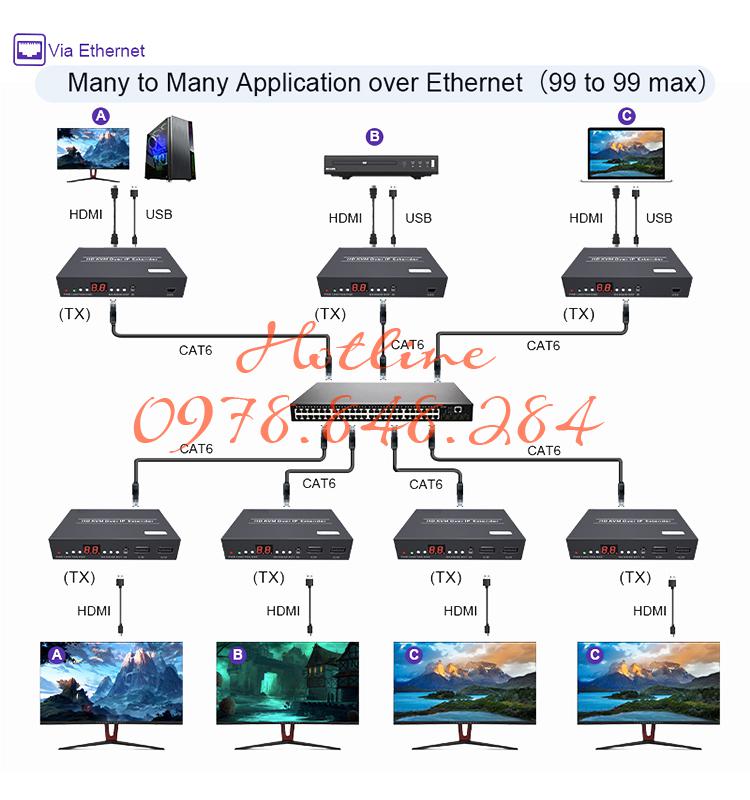 HDMI Extender over IP DT214M (5)