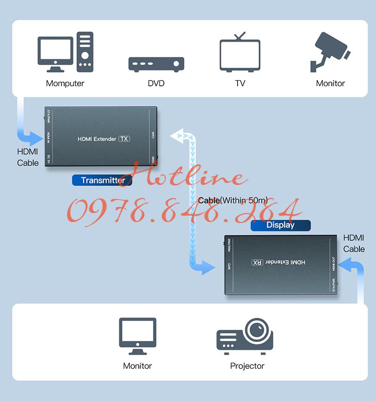 HT235P HDMI  Extender (12)