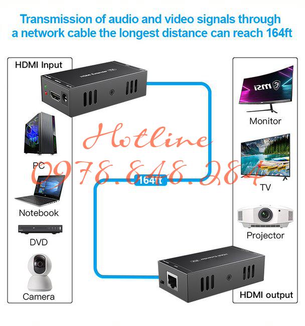 HT235P HDMI Extender (2)