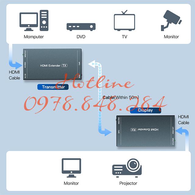 HT235P HDMI UTP Extender (6)(1)A