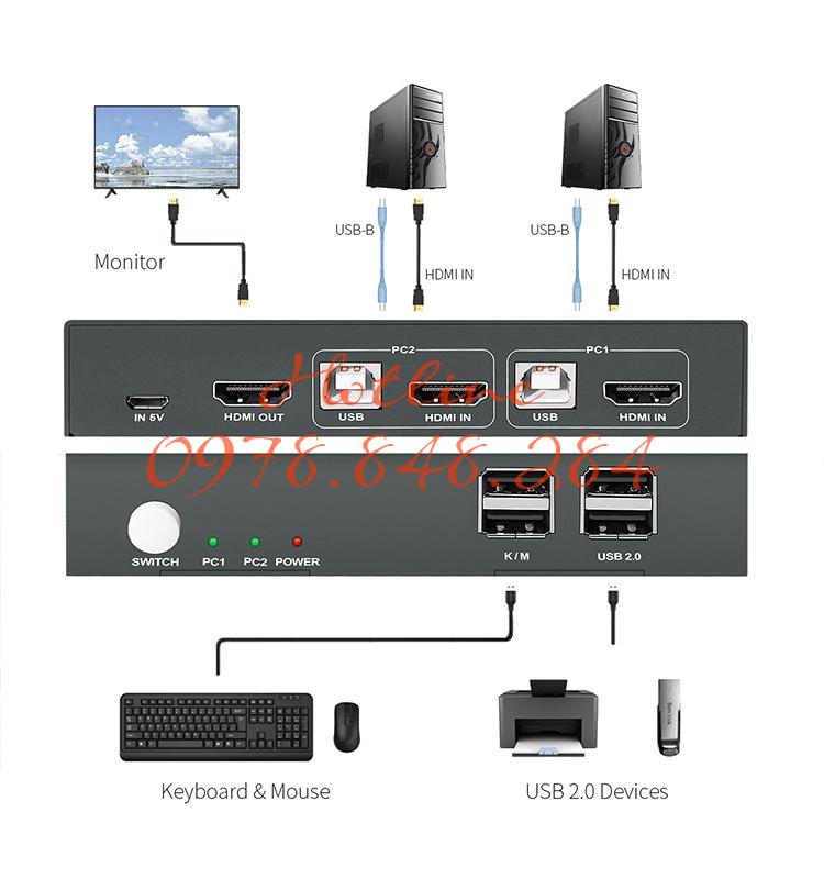 S7201H HDMI KVM SWITCH A(3)